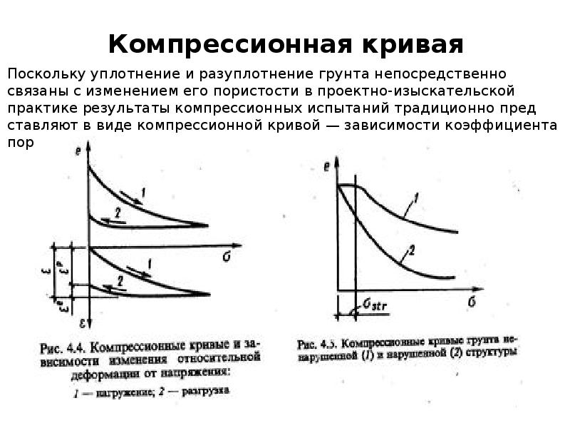 Соответствует кривая