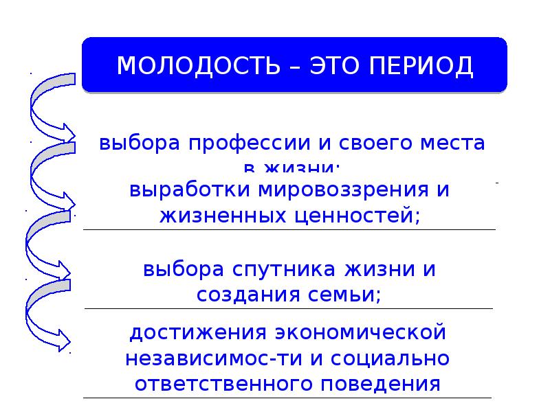 Обществознание 11 класс молодежь как социальная группа. Обществознание 11 класс молодежь как социальная группа