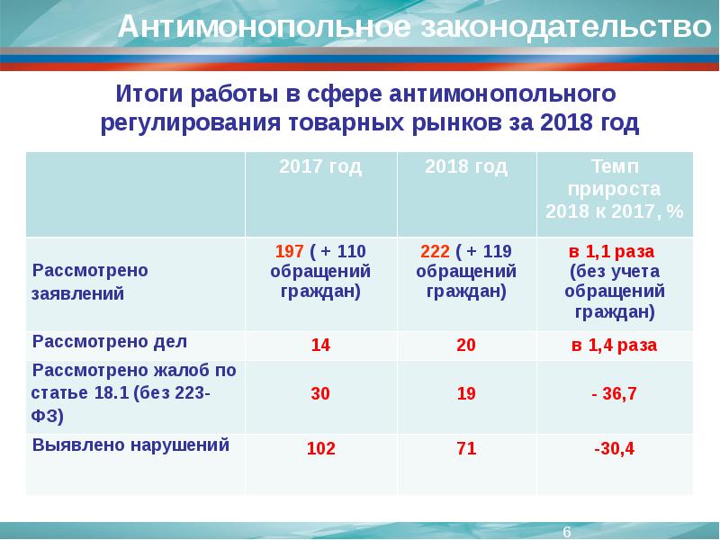 Презентация по итогам года