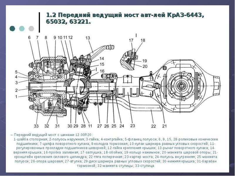 Схема переднего редуктора камаз 43118