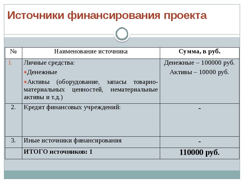 Финансирование проекта реферат