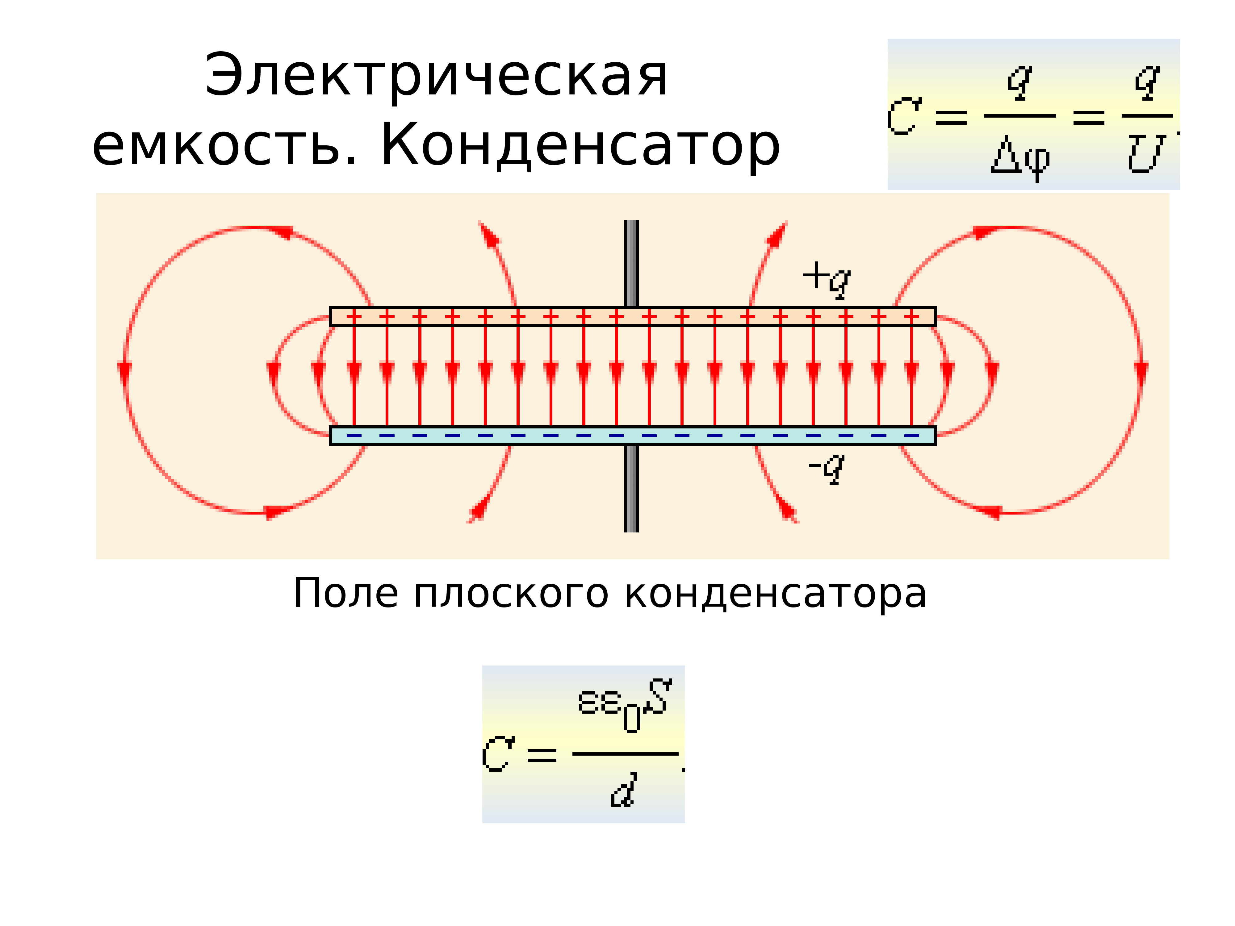 Электрическое поле конденсатора. Электрическая ёмкость конденсатора. Поле плоского конденсатора. Электрическая ёмкость плоского конденсатора. Плоский конденсатор.