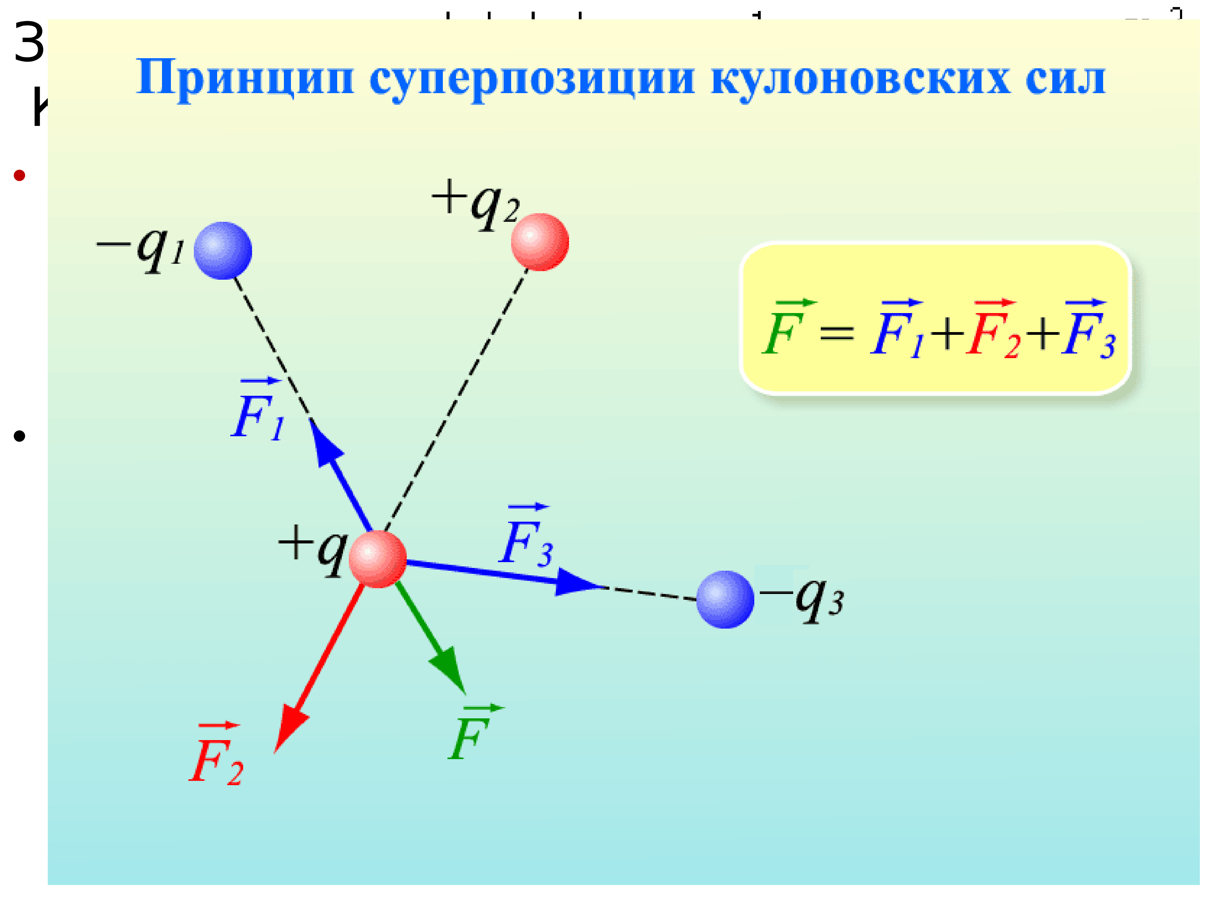 Сила действующая на заряд q. Принцип суперпозиции зарядов. Принцип суперпозиции электрических сил и полей. Принцип суперпозиции кулоновских сил. Принцип суперпозиции для силы кулона.