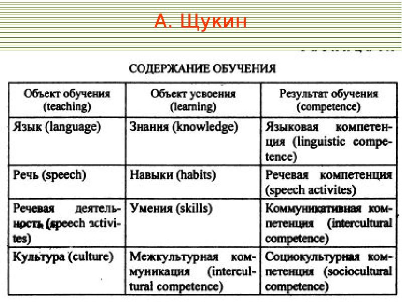 В обучении иностранному языку это понятие рассматривается в двух планах как способ навыка включаться