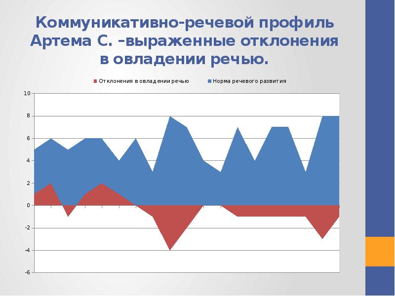 Эмоциональный фон у детей какой бывает