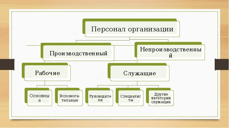 Персонал организации это