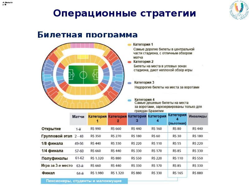 Купить Билет На Футбол В Спб