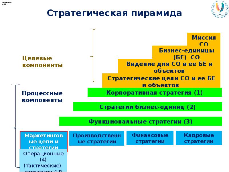 Мса 510 презентация