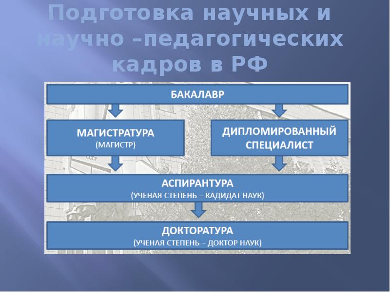 Система подготовки педагогических кадров. Подготовка научных и научно-педагогических кадров. Подготовка научных и научно-педагогических кадров в России. Подготовка научных кадров в России. Система подготовки научных кадров в России.