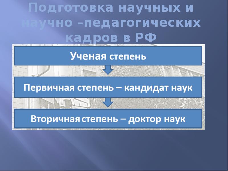 Подготовка научно педагогических кадров. Подготовка научных и научно-педагогических кадров. Подготовка научных кадров в России презентация. Организация подготовки научно-исследовательских кадров.. Подготовыте монолог по теме «организация научных исследований».