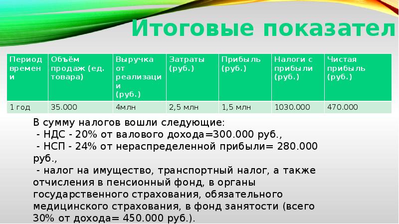 Проект моя фирма