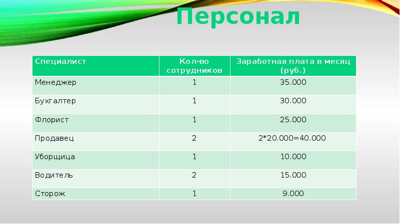 Презентация на тему моя компания