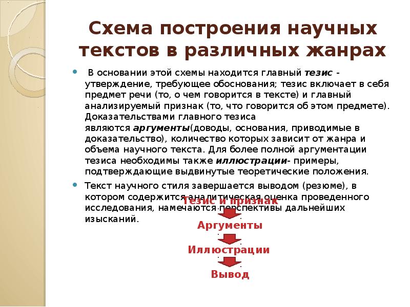 Обосновать тезис. Построение научного текста. Логическая схема построения научных текстов. Основные способы построения научного текста. Логические способы построения научного текста.