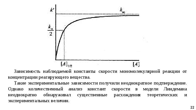 Скорость мономолекулярной реакции. Наблюдаемая Константа скорости реакции. Эффективная Константа скорости реакции. Теория Линдемана кинетика. Схема Линдемана для мономолекулярных реакций.