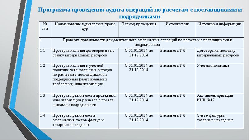 Положение о внутреннем контроле бухгалтерского учета образец