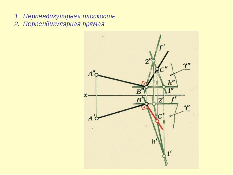 Линия перпендикулярная плоскости. Инвариантная плоскость. Что такое ряд ортогональных функций?. Пистолет на перпендикулярной прямой. Найти инвариантные прямые точки и плоскости.