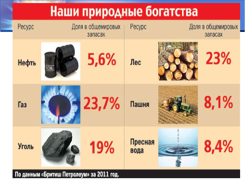 Богатства россии картинки