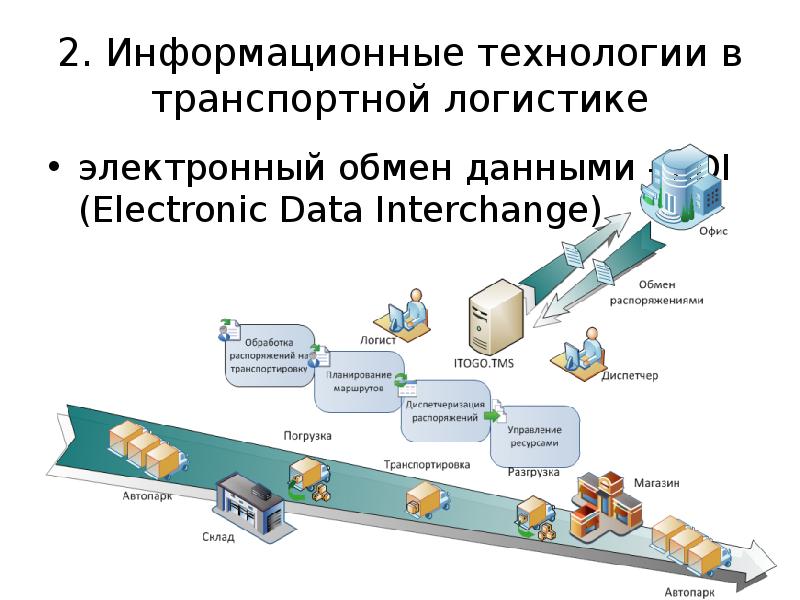 Прогноз в логистике