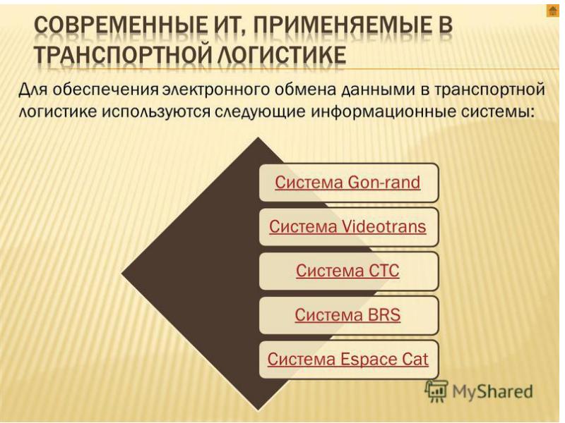 Информационные системы в логистике презентация