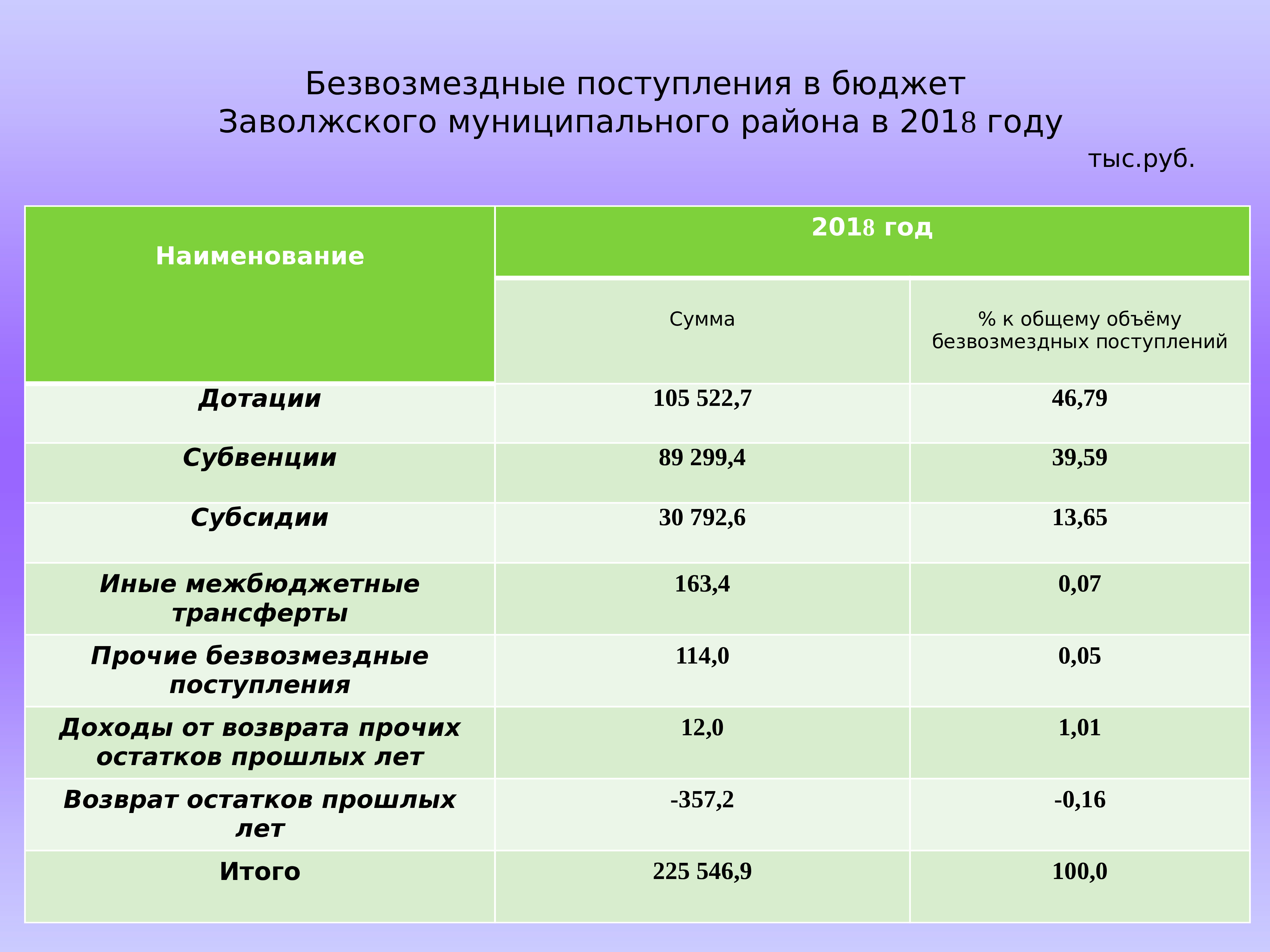 Об исполнении бюджета презентация