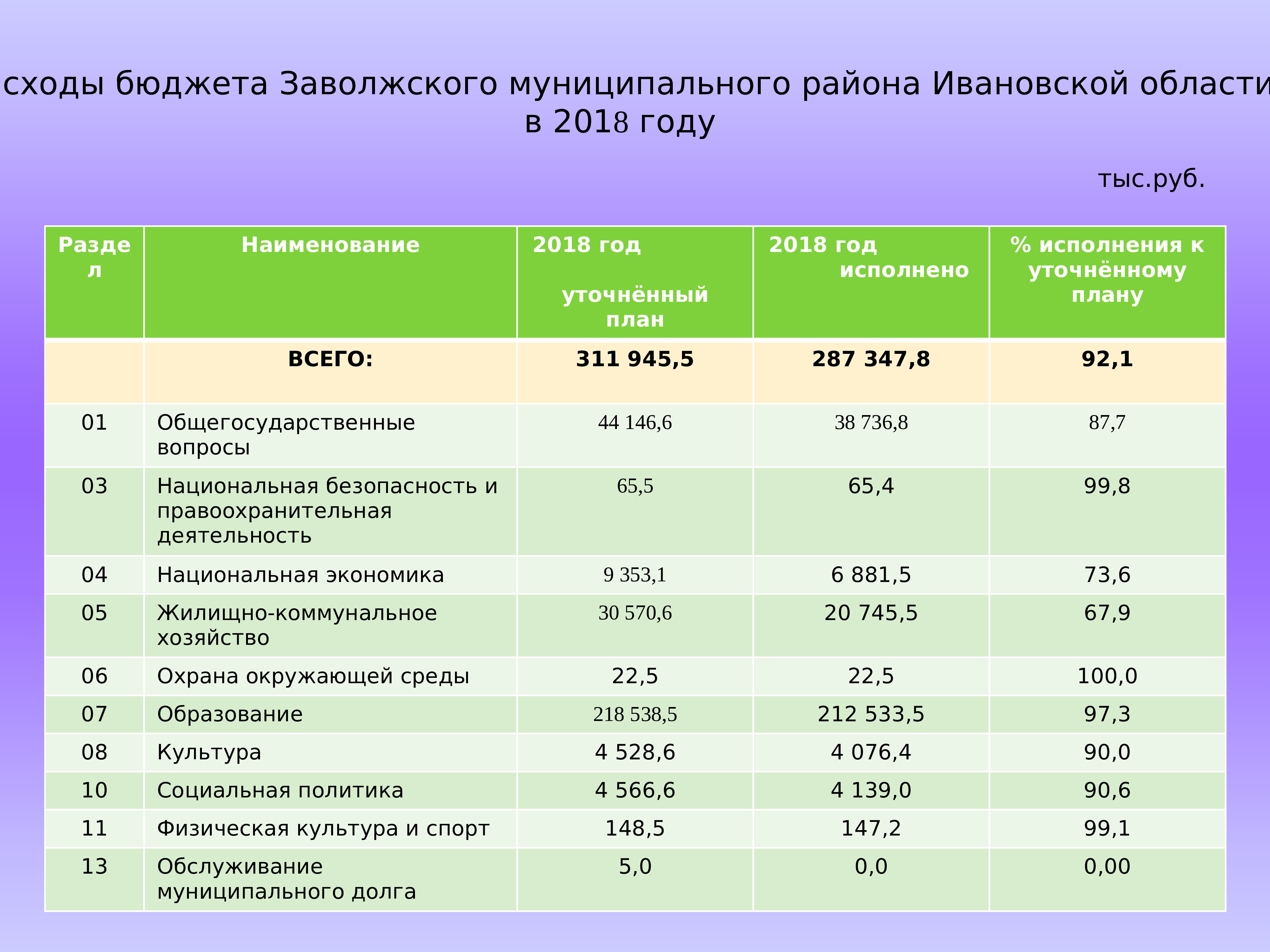 Об исполнении бюджета презентация