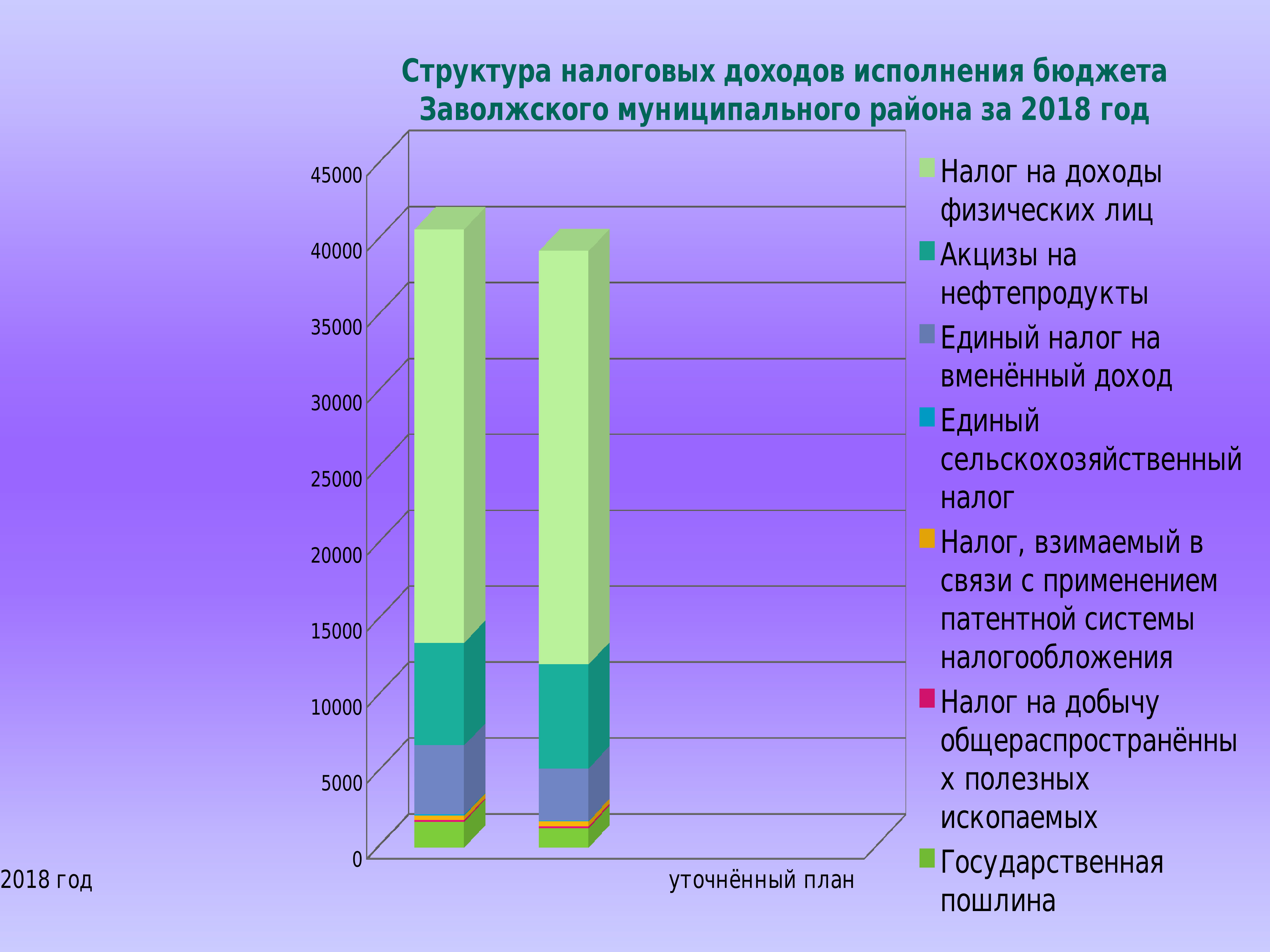 Презентация для отчета по стране