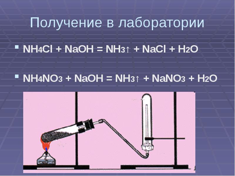 Дана схема превращений nh4cl naoh