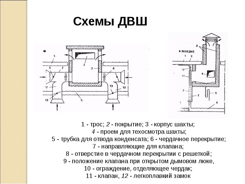 Схемы ДВШ Схемы ДВШ
