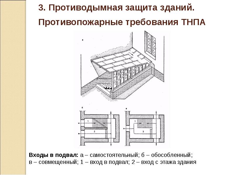 3. Противодымная защита зданий. Противопожарные требования ТНПА 3. Противодымная защита зданий. Противопожарные требования ТНПА