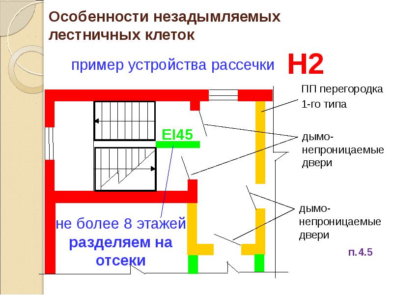 Особенности незадымляемых лестничных клеток Особенности незадымляемых лестничных клеток