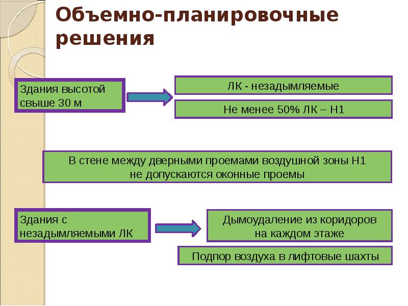 Объемно-планировочные решения Объемно-планировочные решения