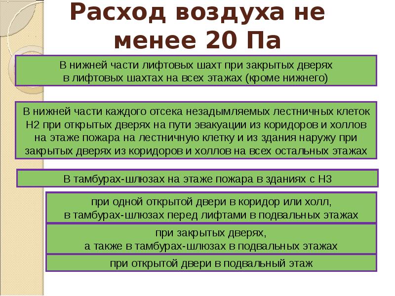 Расход воздуха не менее 20 Па Расход воздуха не менее 20 Па