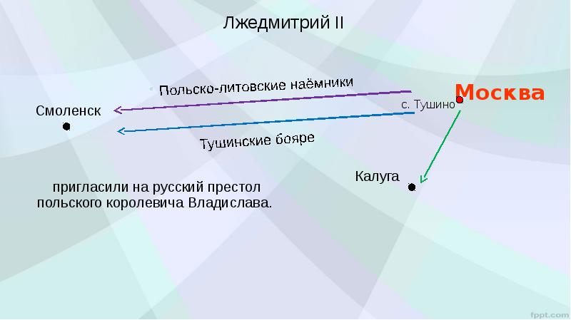 Презентация лжедмитрий 2 вторжение 7 класс. Тушино Лжедмитрий 2. Презентация по истории 7 класс Лжедмитрий 2 вторжение. Лжедмитрий 2 вторжение 7 класс. Лжедмитрий 2 вторжение презентация 7 класс Пчелов.