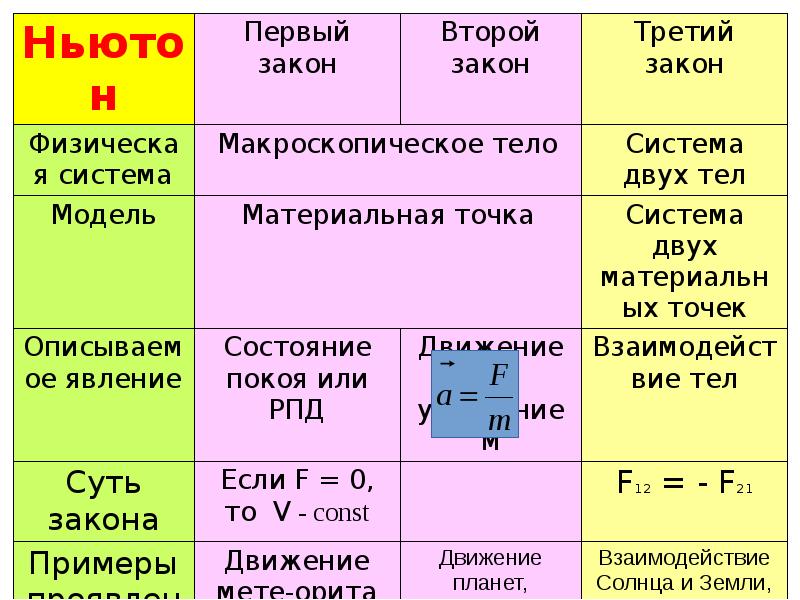 Обобщающий урок по физике 9 класс презентация