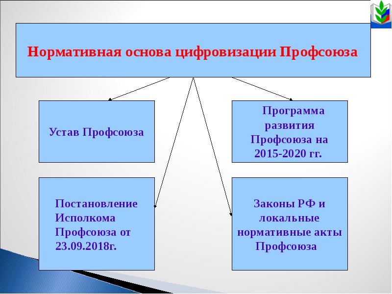 В соответствии с уставом профсоюза