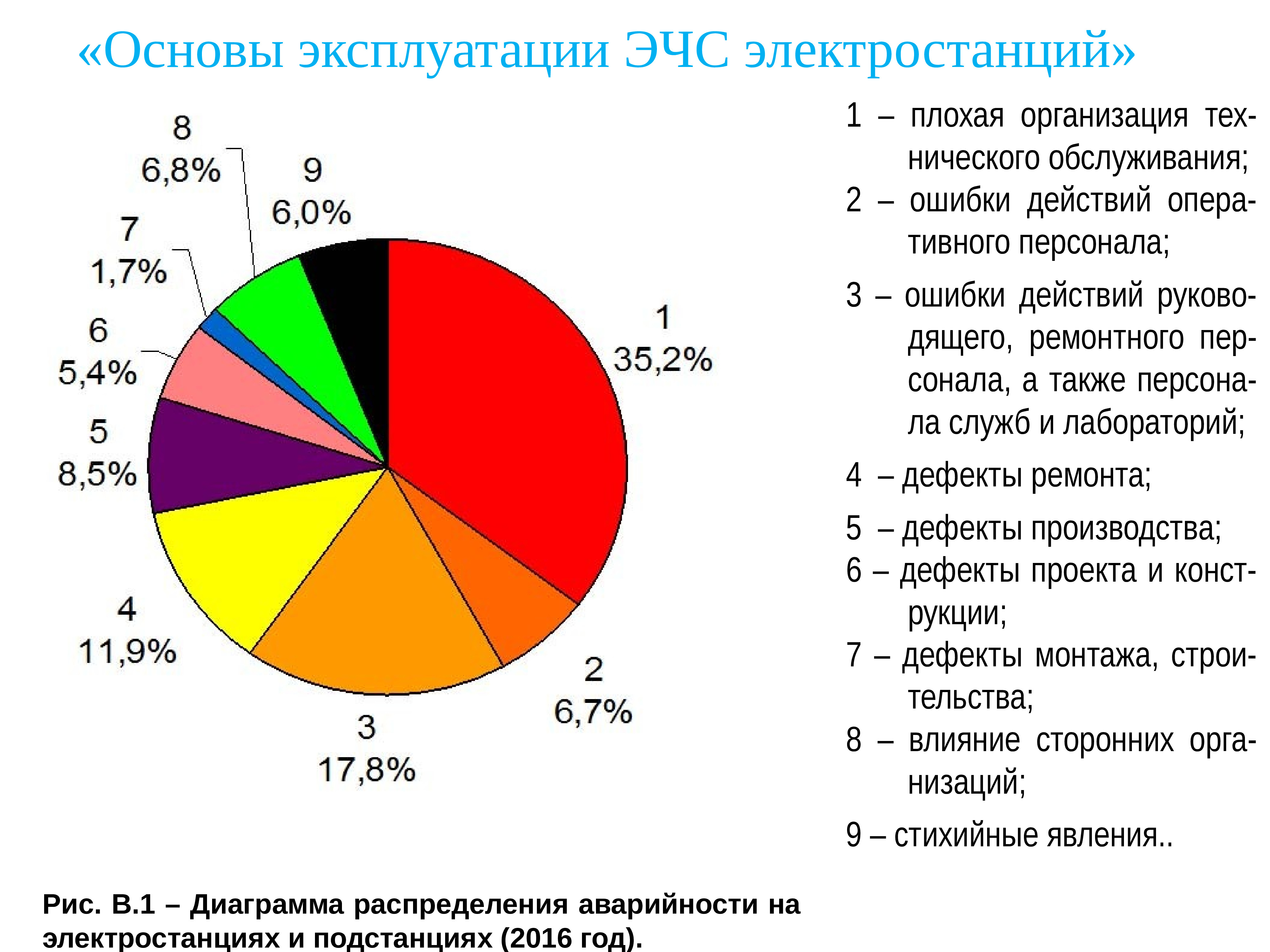 Основы эксплуатации