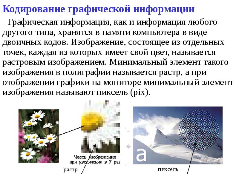 Способ представления изображения в виде совокупности отдельных точек