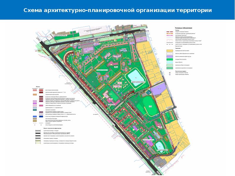 Схема архитектурно планировочной организации территории что это