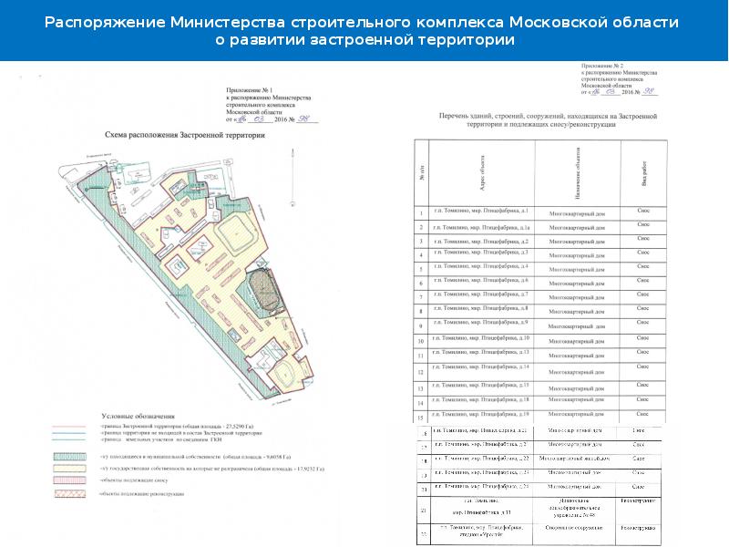 Срок действия проекта планировки и межевания территории