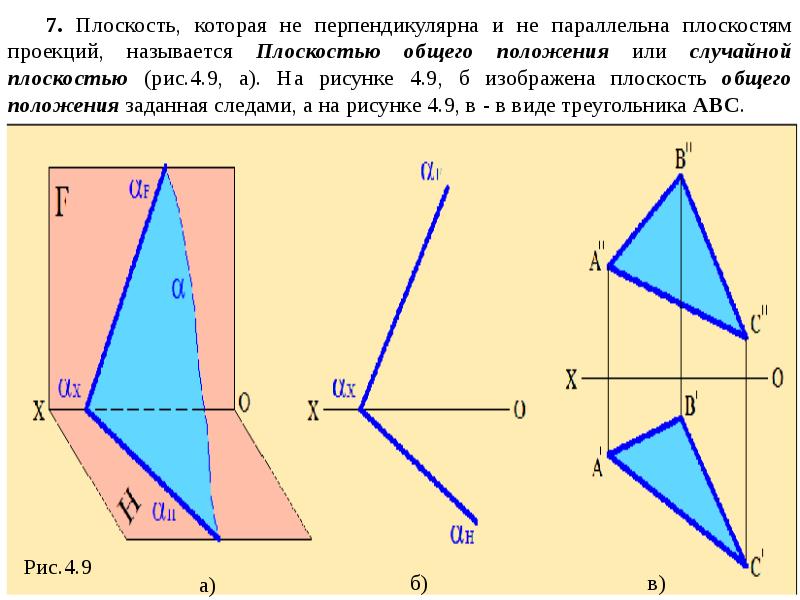 Плоскость показано на рисунке