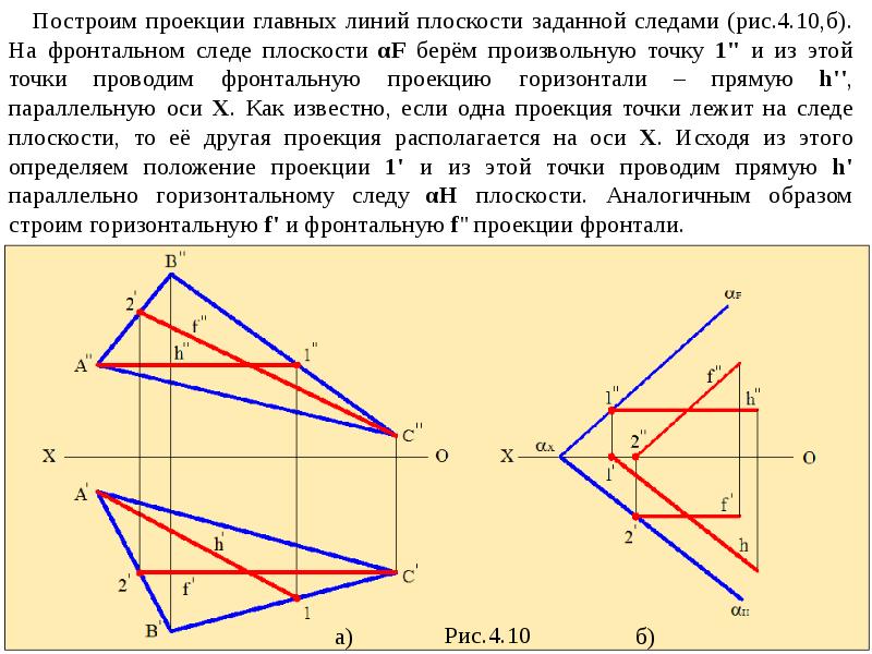 Как на чертеже проходит фронтальный след плоскости общего положения