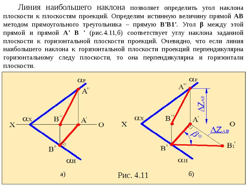 Плоскость задана следами установите на каком чертеже прямой ав является горизонталью плоскости