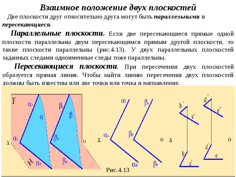 Определите положение плоскости