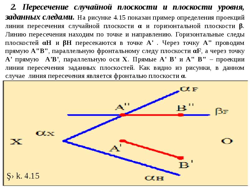 Виды следов плоскости