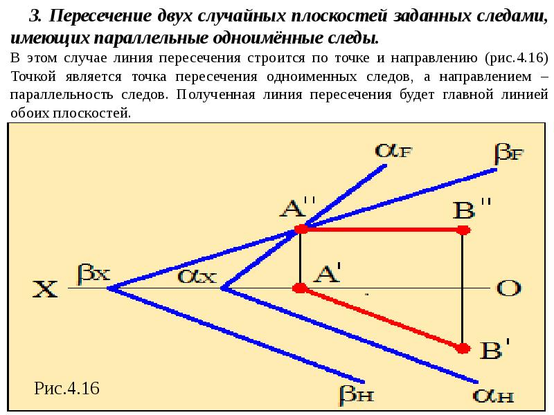 Следы плоскости на координатных плоскостях