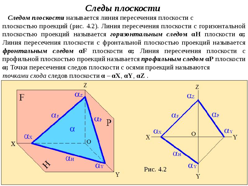 Следы плоскости. Линия пересечения следов плоскостей. След плоскости на плоскости. Следы плоскости общего и частного положения.