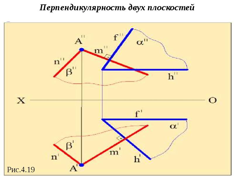 Центральная линия. Следы плоскости частного положения. Главная линия плоскости. 4 Плоскости. Плоскость главные линии следы плоскости.