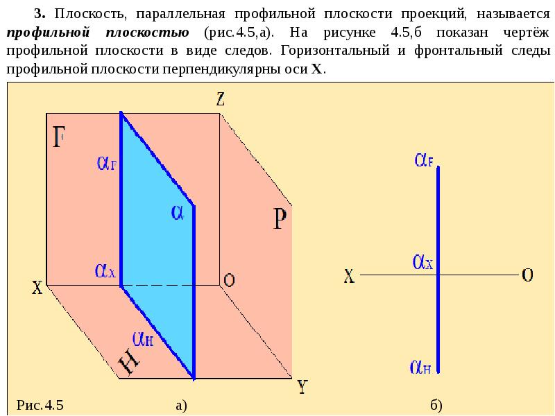 Изобразите плоскость