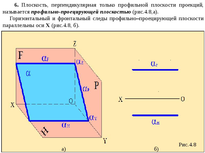 Четыре плоскости