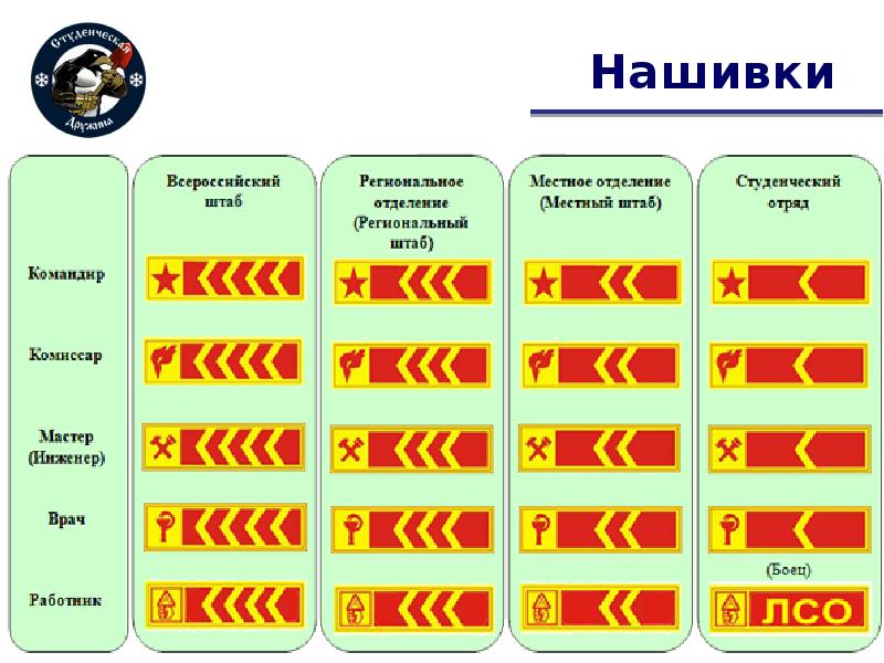 Системы рсо. РСО. Символика РСО. Шеврон РСО. Нашивки студенческих отрядов.